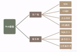 课程笔记3 网络渗透测试实战与网安运维安全审查解析